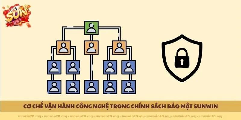 Cơ chế vận hành công nghệ trong Chính sách bảo mật Sunwin
